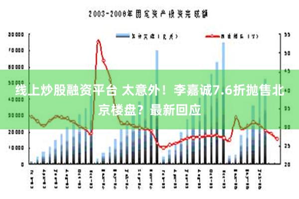 线上炒股融资平台 太意外！李嘉诚7.6折抛售北京楼盘？最新回应