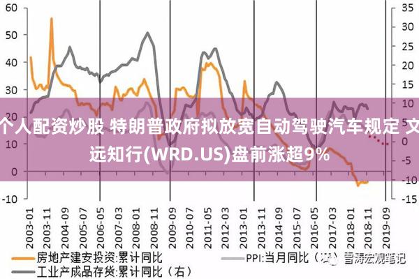 个人配资炒股 特朗普政府拟放宽自动驾驶汽车规定 文远知行(WRD.US)盘前涨超9%