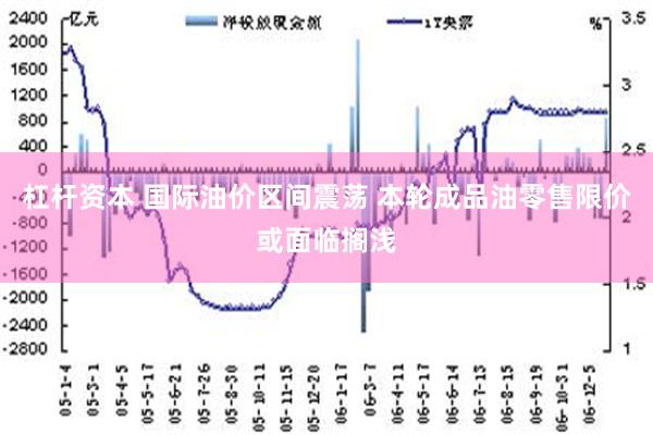 杠杆资本 国际油价区间震荡 本轮成品油零售限价或面临搁浅