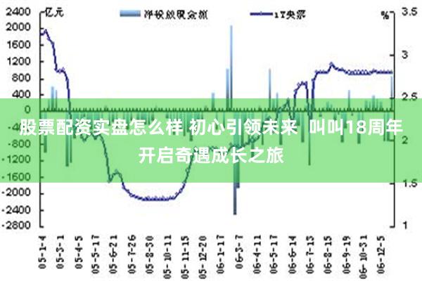 股票配资实盘怎么样 初心引领未来  叫叫18周年开启奇遇成长之旅