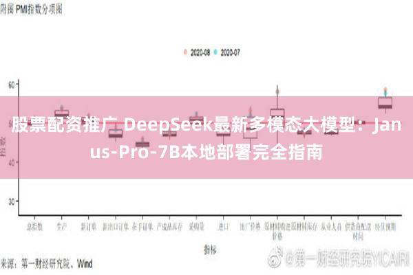 股票配资推广 DeepSeek最新多模态大模型：Janus-Pro-7B本地部署完全指南