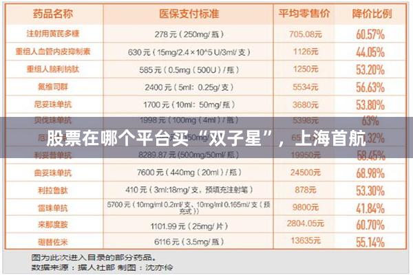 股票在哪个平台买 “双子星”，上海首航