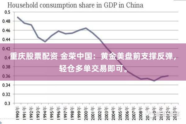 重庆股票配资 金荣中国：黄金美盘前支撑反弹，轻仓多单交易即可。